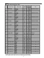 Предварительный просмотр 17 страницы Sanyo PDP-32H1ES Service Manual