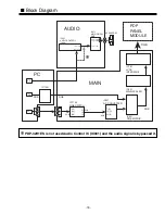 Предварительный просмотр 19 страницы Sanyo PDP-32H1ES Service Manual