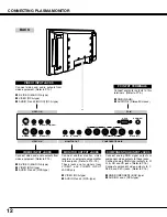 Предварительный просмотр 12 страницы Sanyo PDP-32H1W Owner'S Manual