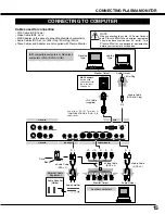 Предварительный просмотр 15 страницы Sanyo PDP-32H1W Owner'S Manual