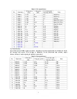 Preview for 9 page of Sanyo PDP-32XS8DA Service Manual