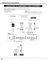 Предварительный просмотр 14 страницы Sanyo PDP-42AN Owner'S Manual