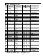 Предварительный просмотр 17 страницы Sanyo PDP-42H1A Service Manual