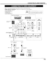 Preview for 13 page of Sanyo PDP-42H1AN Owner'S Manual