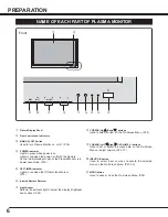 Предварительный просмотр 6 страницы Sanyo PDP-42H2A Owner'S Manual