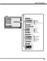 Предварительный просмотр 25 страницы Sanyo PDP-42H2A Owner'S Manual