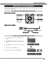 Предварительный просмотр 15 страницы Sanyo PDP-42WV1 Owner'S Manual