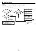 Предварительный просмотр 22 страницы Sanyo PDP-42WV1 Service Manual