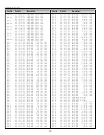 Предварительный просмотр 34 страницы Sanyo PDP-42WV1 Service Manual