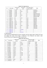 Предварительный просмотр 9 страницы Sanyo PDP-42XR8DA Service Manual