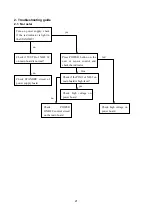 Предварительный просмотр 23 страницы Sanyo PDP-42XR8DA Service Manual