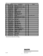 Preview for 11 page of Sanyo PDP-42XS 1/AU Service Manual