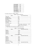 Предварительный просмотр 8 страницы Sanyo PDP-42XS1 Service Manual