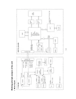 Предварительный просмотр 14 страницы Sanyo PDP-42XS1 Service Manual