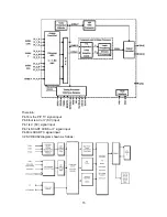 Предварительный просмотр 17 страницы Sanyo PDP-42XS1 Service Manual