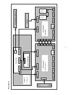 Предварительный просмотр 21 страницы Sanyo PDP-42XS1 Service Manual