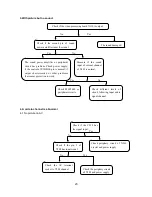 Предварительный просмотр 25 страницы Sanyo PDP-42XS1 Service Manual