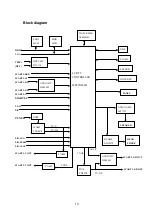 Предварительный просмотр 15 страницы Sanyo PDP-50XR7 Service Manual