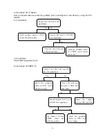 Preview for 22 page of Sanyo PDP-63XR7HB Service Manual