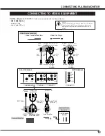 Preview for 13 page of Sanyo PDP42H2W Owner'S Manual