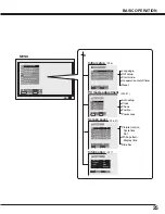 Preview for 25 page of Sanyo PDP42H2W Owner'S Manual