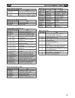 Preview for 21 page of Sanyo PID-42AE1 - 16:9 Instruction Manual