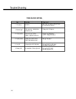 Preview for 22 page of Sanyo PID-42AE1 - 16:9 Service Manual