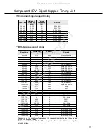 Предварительный просмотр 11 страницы Sanyo PID-42AE1 Service Manual