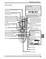 Предварительный просмотр 37 страницы Sanyo PID-42NE1 Installation Manuallines