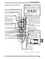 Предварительный просмотр 57 страницы Sanyo PID-42NE1 Installation Manuallines