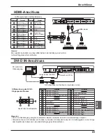 Предварительный просмотр 69 страницы Sanyo PID-42NE1 Installation Manuallines