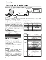 Предварительный просмотр 90 страницы Sanyo PID-42NE1 Installation Manuallines