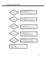 Предварительный просмотр 13 страницы Sanyo PID-42NE1 Service Manual