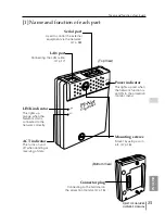 Preview for 15 page of Sanyo PJ-Net Organizer POA-PN30 Owner'S Manual