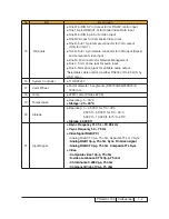 Preview for 5 page of Sanyo PJLINK PDG-DXL100 Service Manual