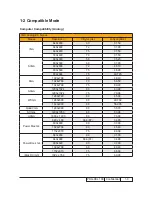 Preview for 6 page of Sanyo PJLINK PDG-DXL100 Service Manual