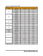 Preview for 7 page of Sanyo PJLINK PDG-DXL100 Service Manual