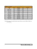 Preview for 8 page of Sanyo PJLINK PDG-DXL100 Service Manual