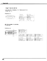 Preview for 54 page of Sanyo PL-SU60 Owner'S Manual