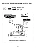 Предварительный просмотр 15 страницы Sanyo PLC-100N Owner'S Manual