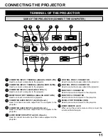 Preview for 11 page of Sanyo PLC - 12BL Owner'S Manual