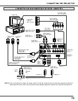 Preview for 15 page of Sanyo PLC - 12BL Owner'S Manual