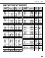 Preview for 37 page of Sanyo PLC - 12BL Owner'S Manual