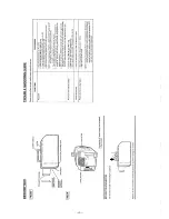 Preview for 6 page of Sanyo PLC-200P Service Manual