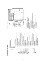 Preview for 7 page of Sanyo PLC-200P Service Manual