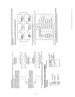 Preview for 11 page of Sanyo PLC-200P Service Manual