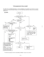 Preview for 14 page of Sanyo PLC-200P Service Manual