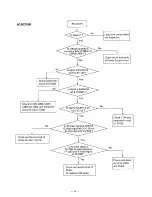 Preview for 15 page of Sanyo PLC-200P Service Manual