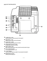 Preview for 7 page of Sanyo PLC-220P Instruction Manual