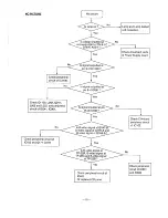 Предварительный просмотр 22 страницы Sanyo PLC-220P Service Manual